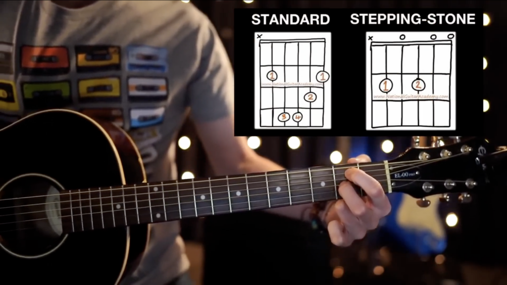 The stepping stone version of the B minor chord. Use two fingers instead of a barre chord shape. 